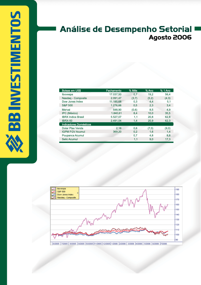 Capa — Análise de Desempenho Setorial