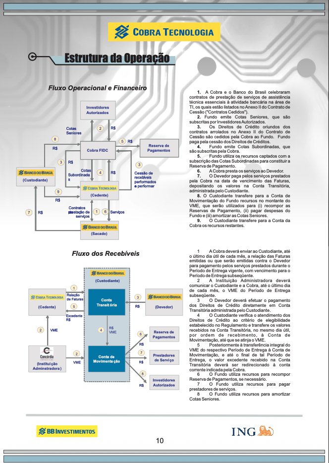 Estrutura da operação — organograma